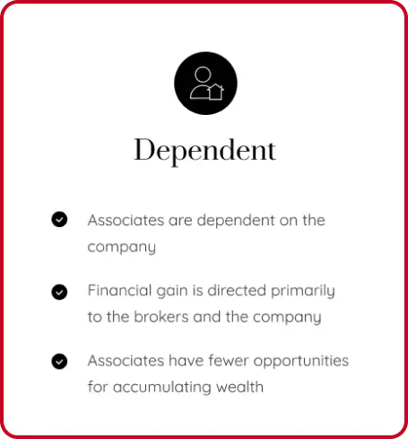 Dependent real estate business model